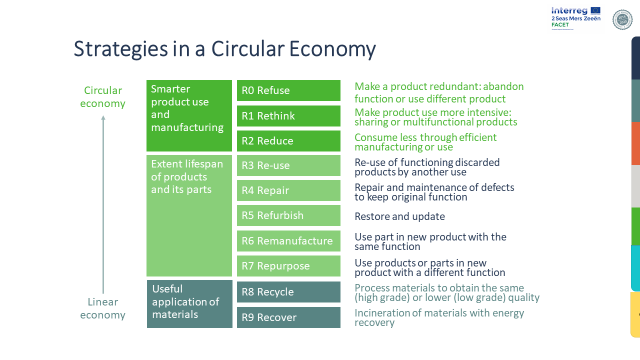 9R-strategies explained