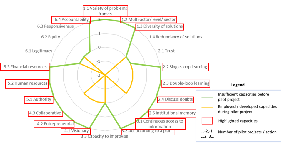 Adaptive planning .png