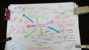 Mindmap algemene commissie startbijeenkomst.jpg