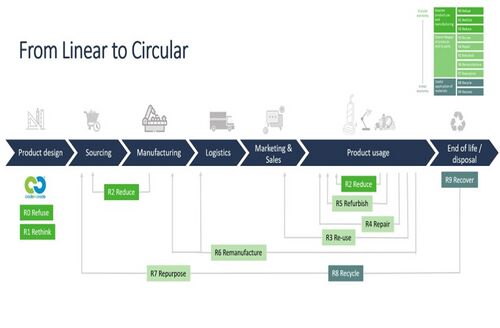 Linear to circular 8x6.jpg