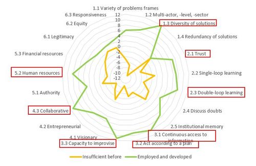 Preparedness and response web.jpg