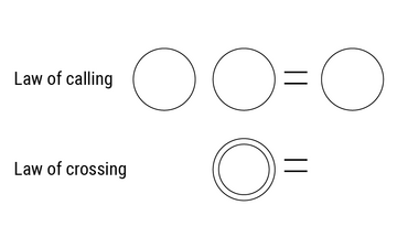 Two Laws Circle.png