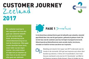 Customer Journey Zeeland 2017-600x400.jpg