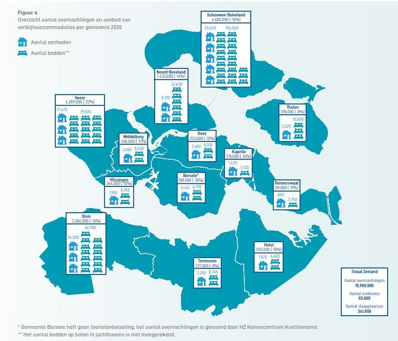 Leaflet kerncijfers verblijfstoerisme Zeeland 2020-2021