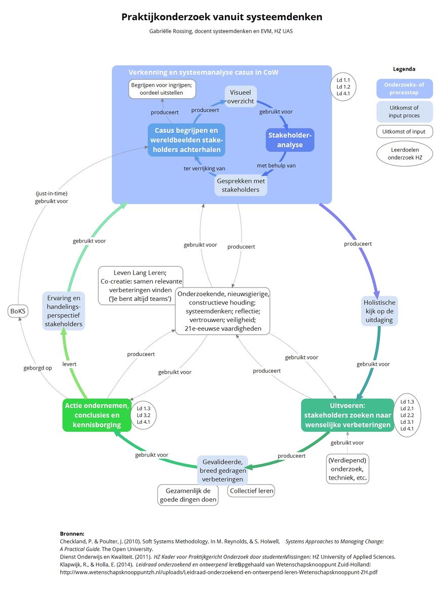Praktijkonderzoek o.b.v. systeemdenken.jpeg