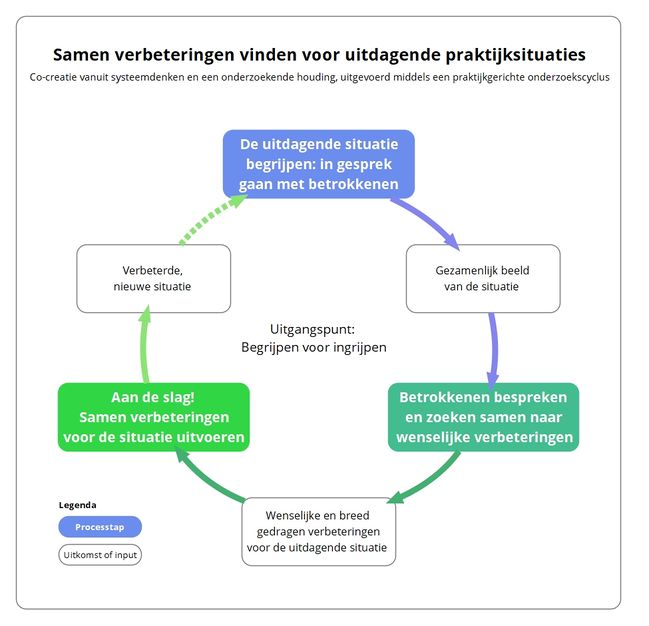 SSM toepassen.jpeg