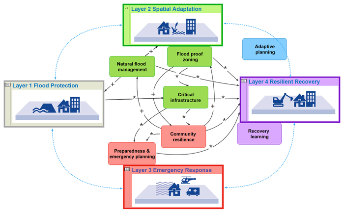 DSS concept map placeholder.png