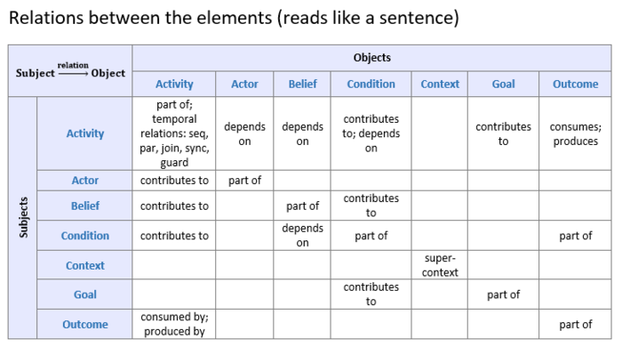 Relations between the elements.png