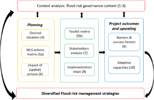 Roadmap to resiliency.png