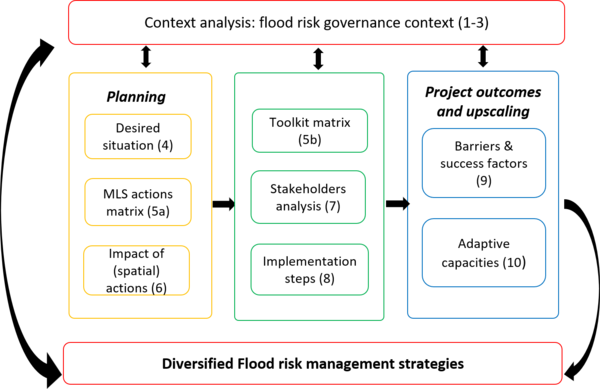 Roadmap to resiliency.png