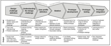 Design thinking 2.png