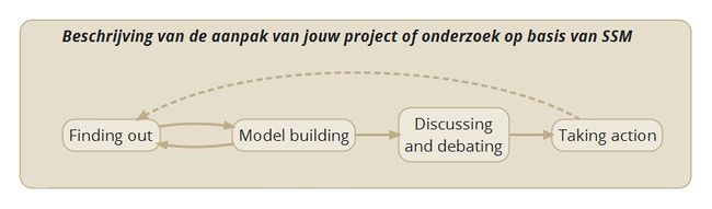 My SSM process v 20151107