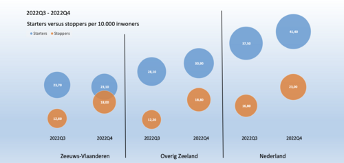 ZEB3-Starters-Stoppers-Bubble-Chart-with-vertical-bars.png