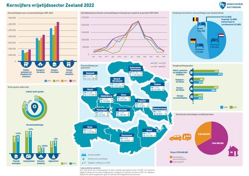 Kerncijfers 2022.jpg